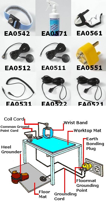 ESD Worktop Accessories